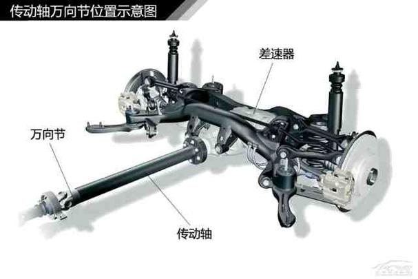 驅(qū)動(dòng)軸和傳動(dòng)軸區(qū)別，驅(qū)動(dòng)軸在汽車哪個(gè)位置